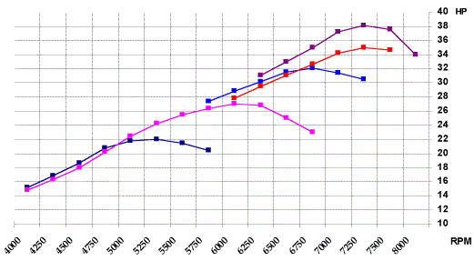 Power 250 Graph