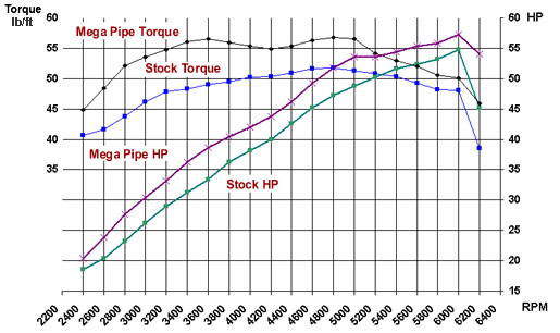 Power 800 Graph