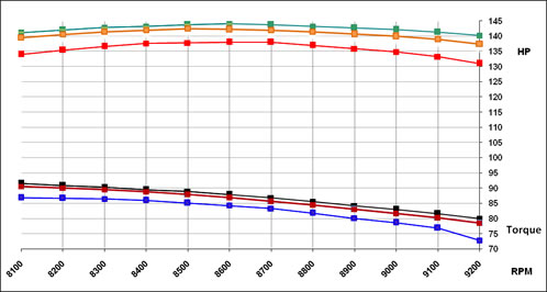 Yamaha Nytro FX Power Chart