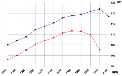 Polaris 600 Edge Power Graph