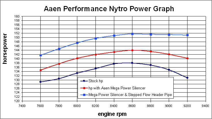 nytro_power_graph.gif