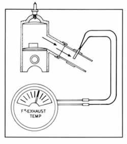 EGT Probes