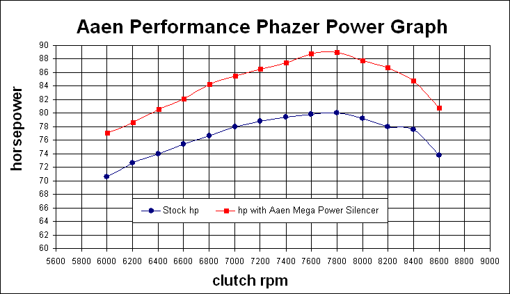 Yamaha Stock Chart